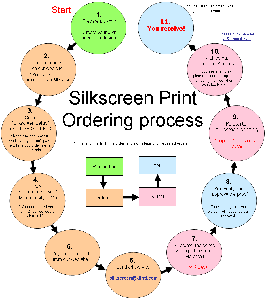 Silk Screen Price Chart